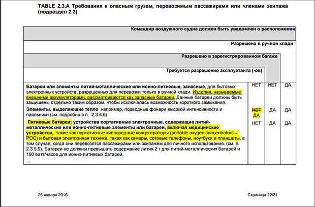 Требования к опасным грузам